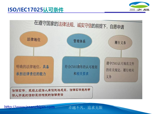 CNAS认可受理要求
